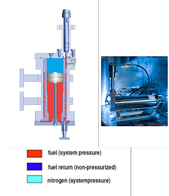 Mass flow rate meters