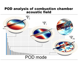 Acoustics and Noise Control